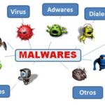 Step-by-step instructions for completely removing your computer from viruses and other malware
