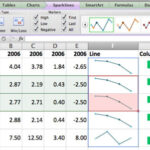 How to use Sparklines in Excel (Insert chart into Excel spreadsheet)