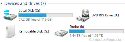 Dung lượng ổ đĩa trong Windows 8