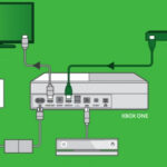 Detailed Instructions for Setting Up an Xbox One