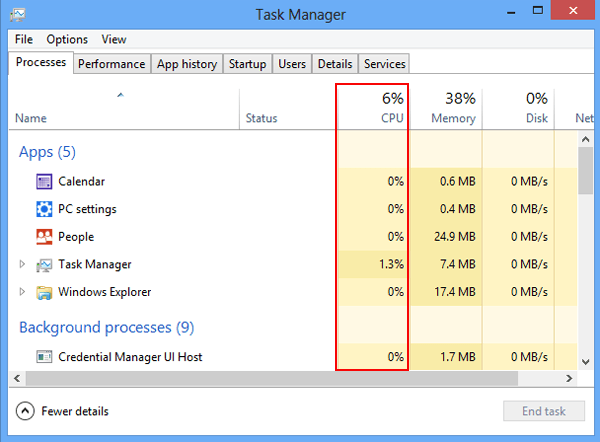 Hướng dẫn Kiểm tra sử dụng CPU trên Windows 8 / 8.1
