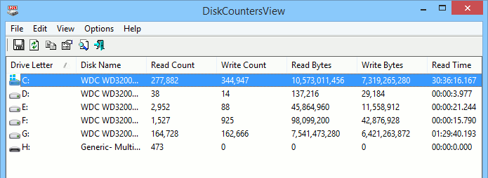 DiskCounterView: Xem tổng số các thao tác và đọc và viết.